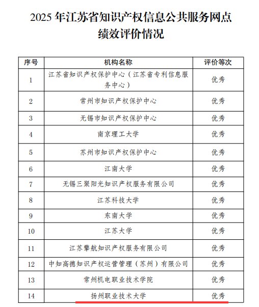 苏公网安备 321003020106