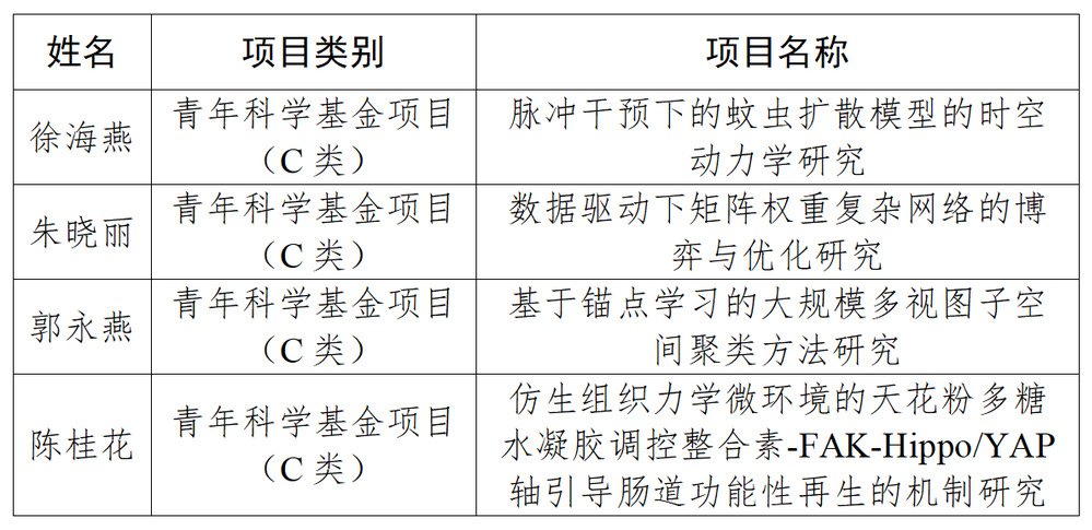 1568 同类内容