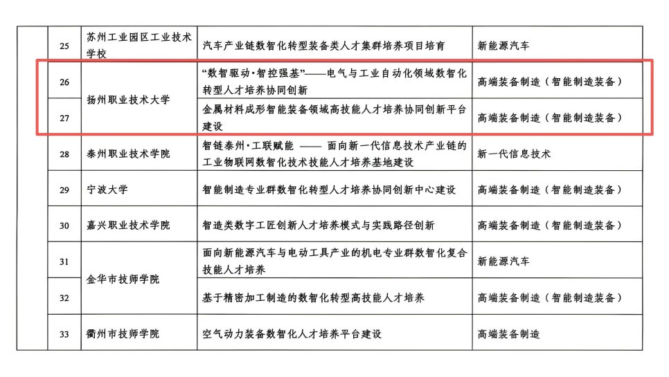 10 同类内容